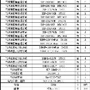 []处理全新泵配件、轴承、管件一批
